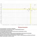 Иллюстрация №1: РАЗРАБОТКА ПАСПОРТА ПРОЦЕССА ВЗАИМОДЕЙСТВИЯ С  ПОТРЕБИТЕЛЯМИ НА АО «УАП «ГИДРАВЛИКА» (Дипломные работы - Управление качеством).